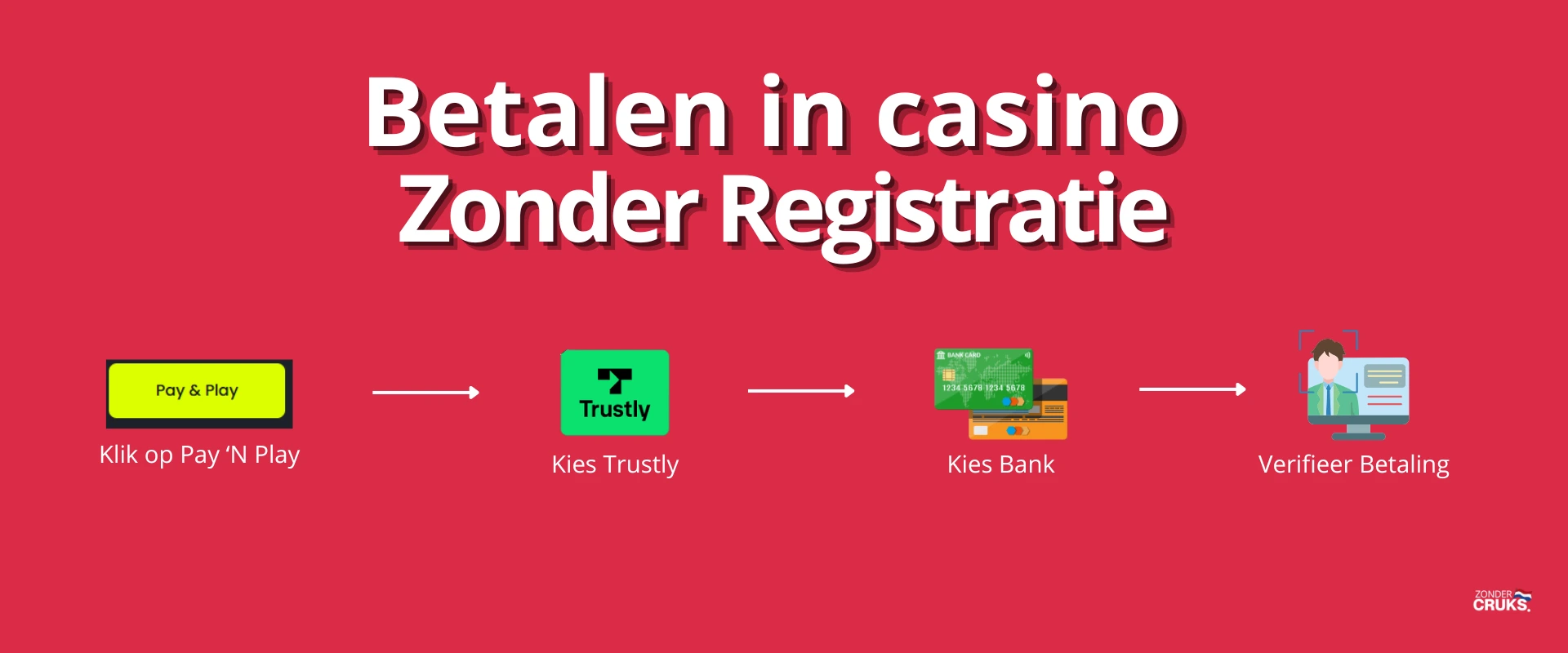 betalen in casino zonder registratie